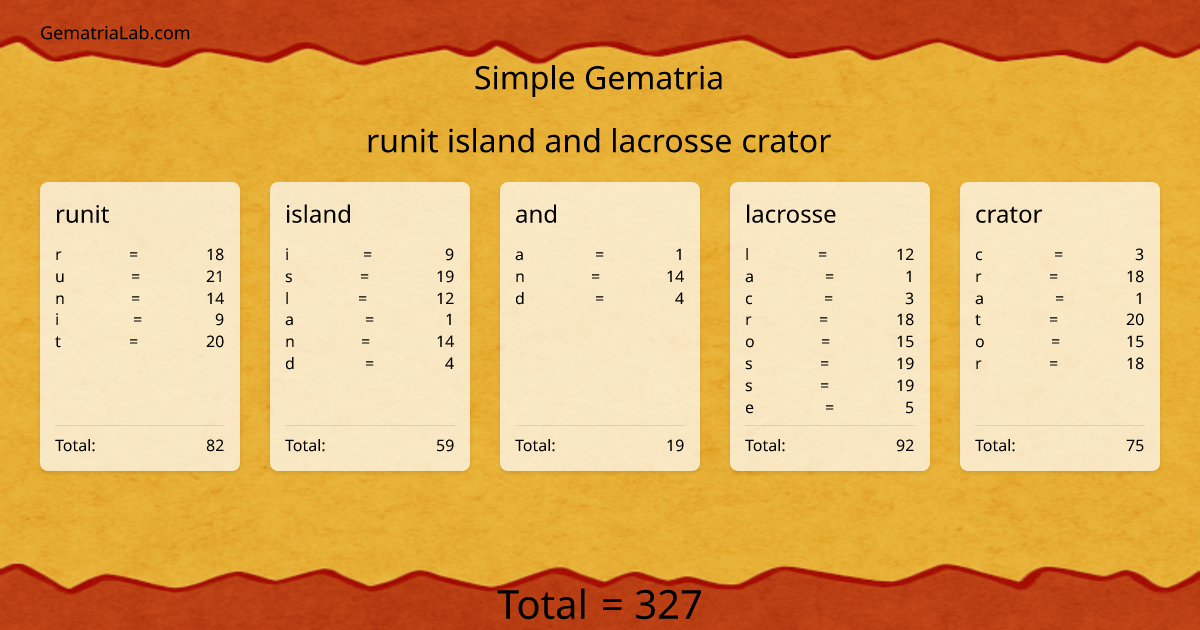 runit island and lacrosse crator in simple Gematria